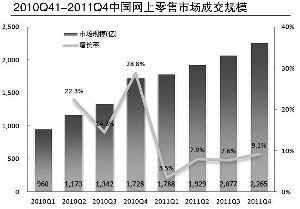 線上線下融合 實體店在電商時代的求生之道